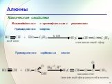 Присоединение спиртов. Присоединение карбоновых кислот