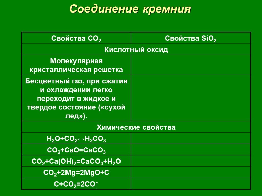 Соединения кремния презентация 9 класс. Применение соединений кремния таблица. Таблица по химии 9 класс соединение кремния. Кремний и его соединения 9 класс таблица. Химические свойства соединений кремния.