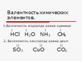 Валентность химических элементов. 1.Валентность водорода равна единице. I. 2. Валентность кислорода равна двум. II НCl Н2O NH3 CH4 SO3 CuO CO2