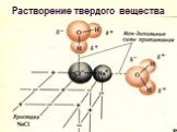 Растворение твердого вещества