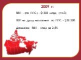 2009 г: ВВП - (по ППС) - 03 млрд (14-й) ВВП на душу населения по ППС -  200 Динамика ВВП – спад на 2,5%