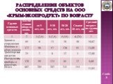 Распределение объектов основных средств на ООО «Крым-Экопродукт» по возрасту. Слайд 8