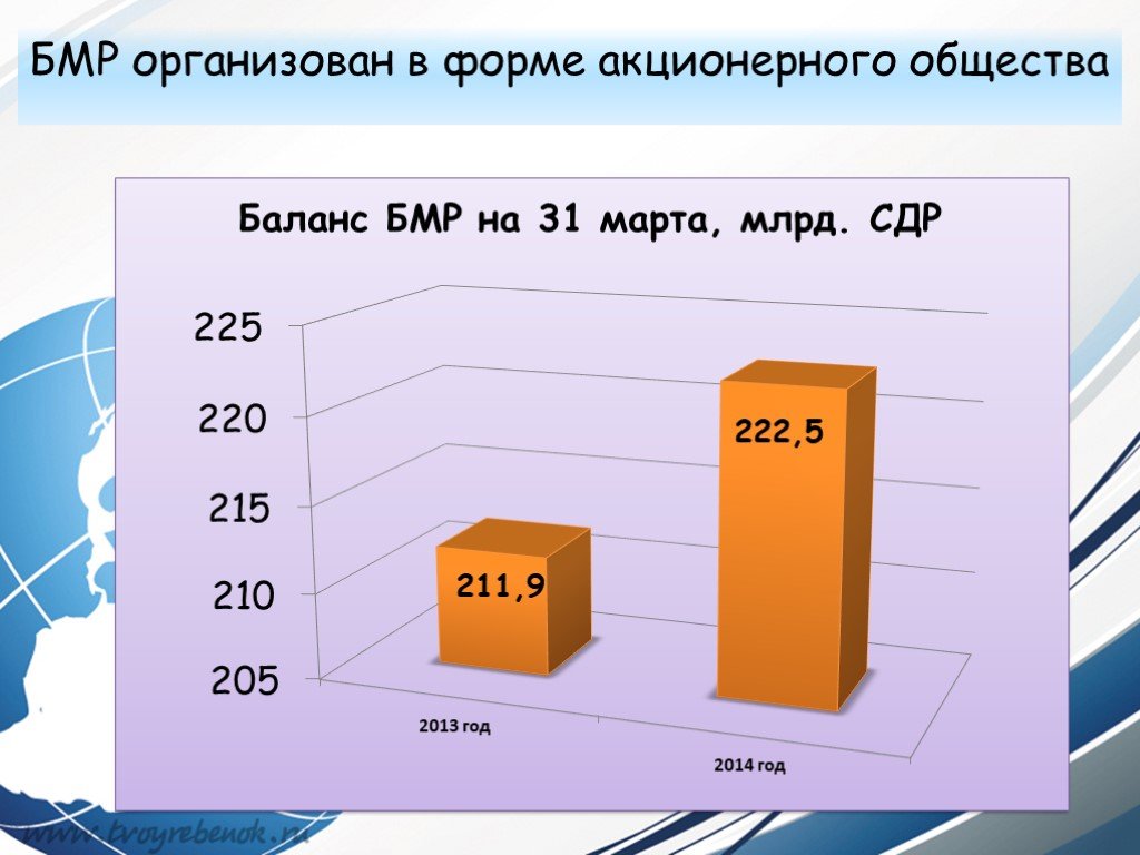 Банк международных расчетов презентация