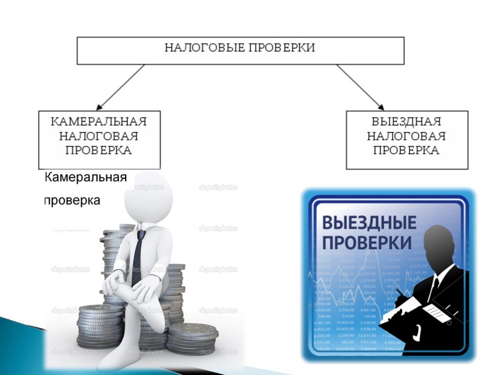 Проверка презентации. Выездная налоговая проверка. Налогообложение в Малом бизнесе. Выездной налоговый контроль. Налоговая проверка.