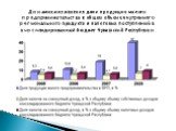 Динамика изменения доли продукции малого предпринимательства в общем объеме внутреннего регионального продукта и налоговых поступлений в консолидированный бюджет Чувашской Республики