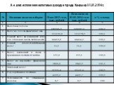 Анализ исполнения налоговых доходов города Канаш на 01.01.2014г.