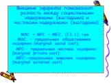 Внешние эффекты показывают разность между социальными издержками (выгодами) и частными издержками (выгодами). MSC = МРС + МЕС, (13.1), где MSC — предельные общественные издержки (marginal social cost); МРС— предельные частные издержки (marginal private cost); МЕС—предельные внешние издержки (margina