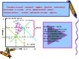 Положительный внешний эффект (positive externality) возникает в случае, если деятельность одного экономического агента приносит выгоды другим. Р 1 Р 2 Q 2 D = MPB MEB MSB=MPB+MEB A E 2 E 1. MSB = МРВ + МЕВ, где MSB — предельные общественные выгоды; МРВ— предельные частные выгоды; МЕВ—предельные внеш