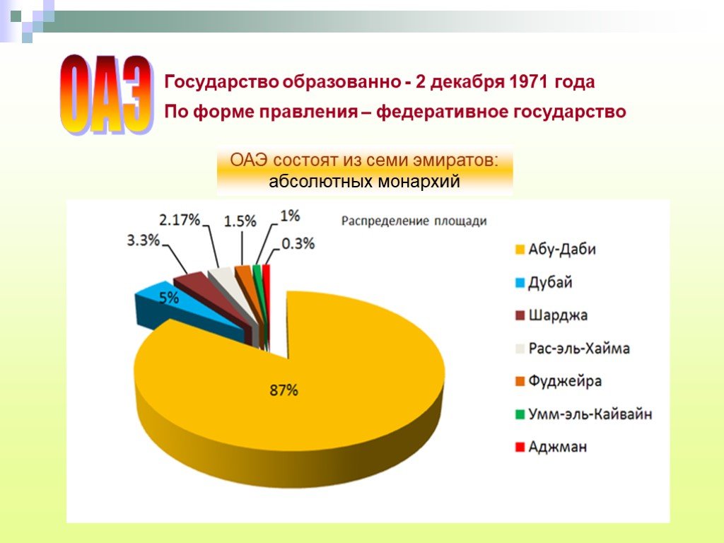 Бюджет оаэ. Структура доходов арабских Эмиратов. Структура доходов Объединенных арабских Эмиратов. Структура экономики ОАЭ. Бюджет арабских Эмиратов.