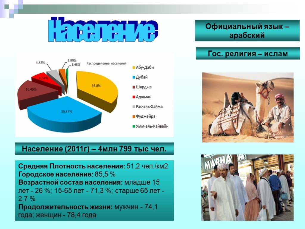 Арабские эмираты презентация