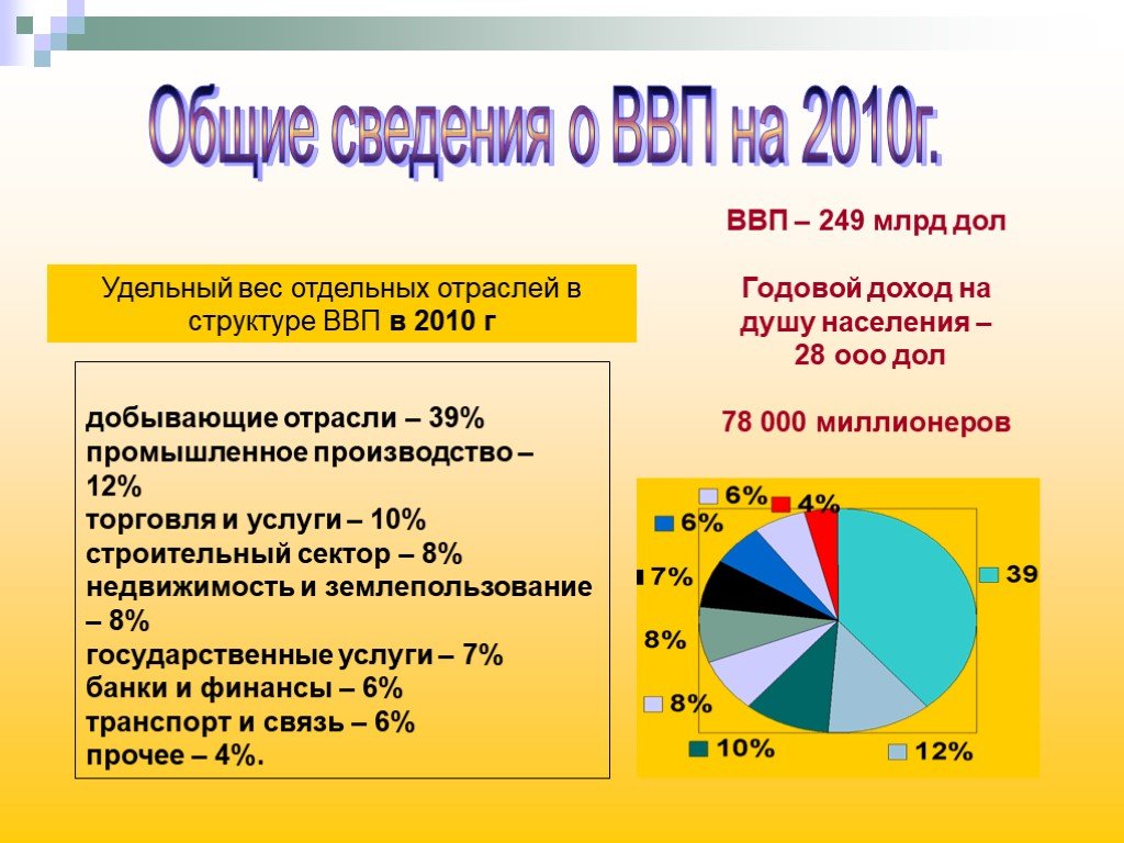 Показатели оаэ. Структура экономики ОАЭ. Структура ВВП ОАЭ. Структура доходов ОАЭ. Структура ВВП арабских Эмиратов.