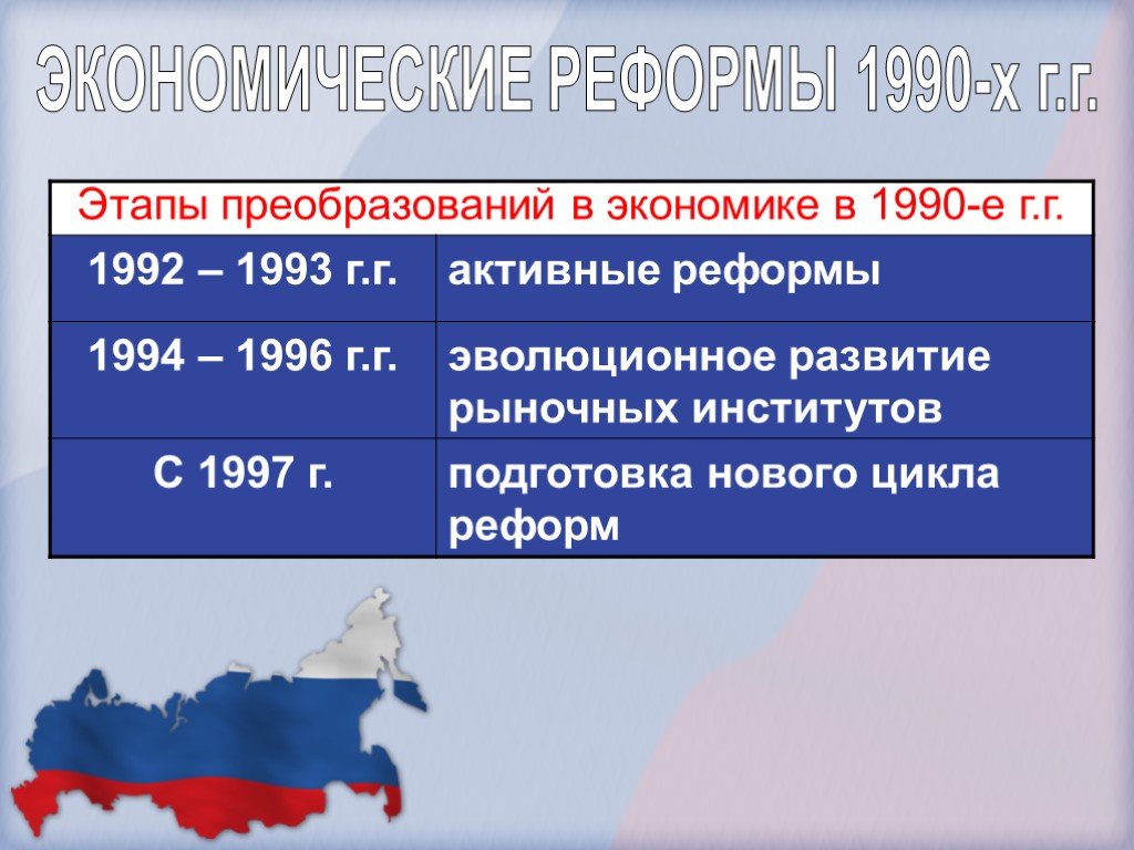 Россия на пути реформ 1991 2000 гг презентация