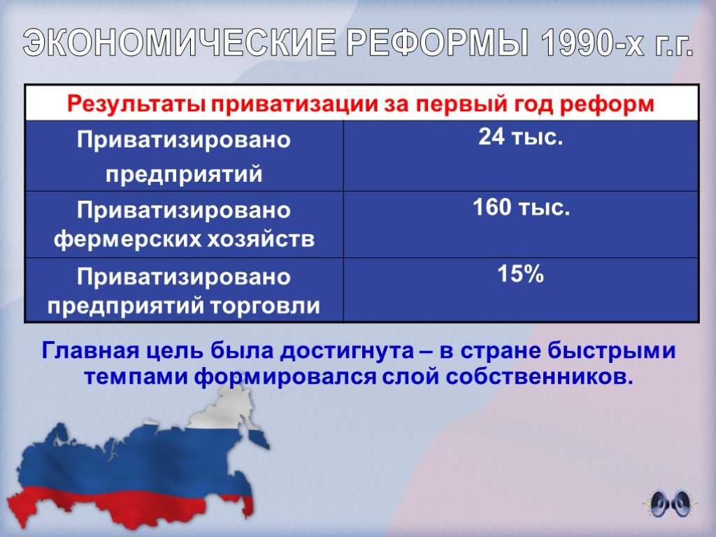 Основные направления экономической реформы в россии презентация