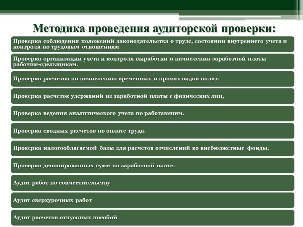 Аудит процесса проводит. Методика аудита расчетов с персоналом по оплате труда. Методика проведения аудиторских проверок. Методы проведения аудиторской проверки. Методы проведения внутреннего аудита.