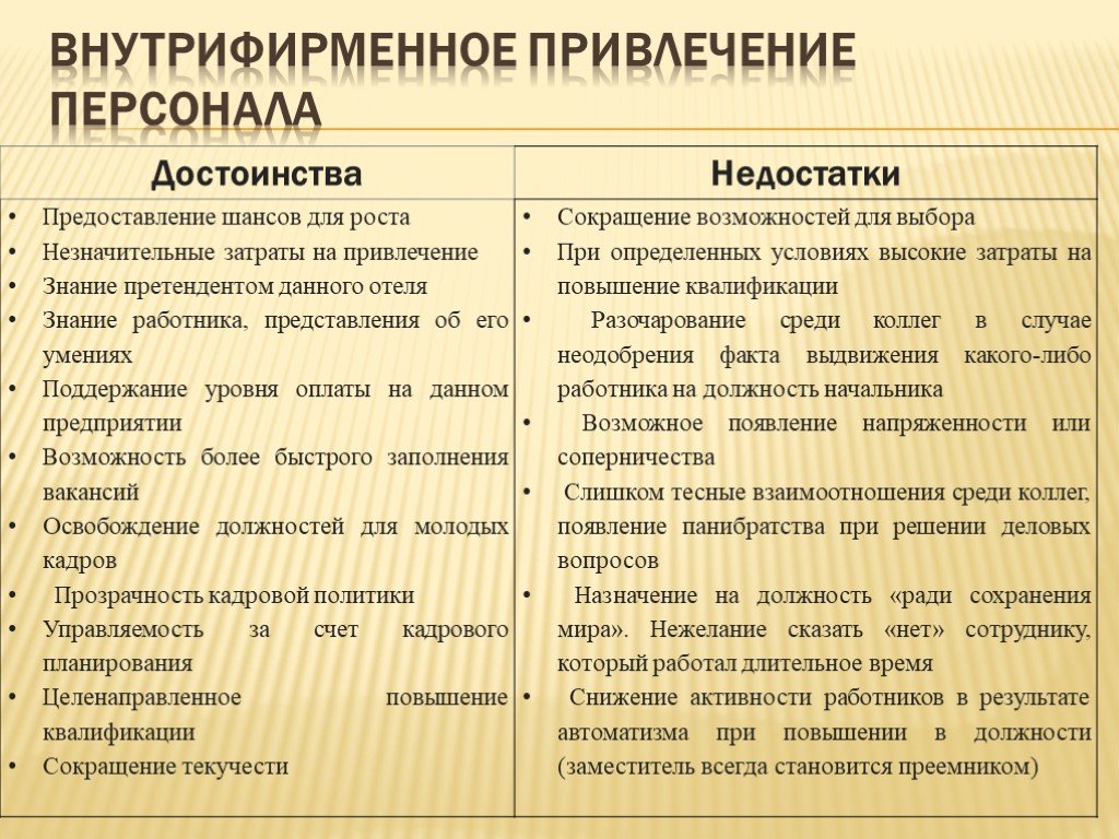 План привлечения специалистов