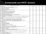 Контрольный лист SWOT- анализа