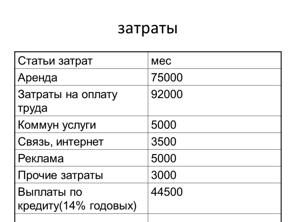 Финансовый план магазина одежды