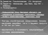 4. Семейство Pseudomonaceae (Ps. Aeruginosa) 5. Семейство Vibrionaceae, род Vibrio, вид НАГ – вибрионы. V. Parahaemolyticus Большинство этих бактерий обитают как сапрофиты в кишечнике практически здоровых людей и представителей животного мира. Факторы, способствующие возникновению болезни: накоплени