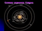 Система спутников Сатурна