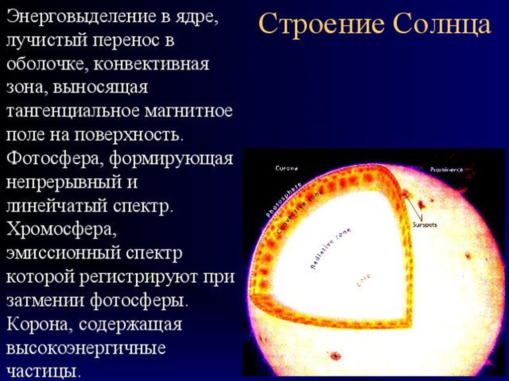 Презентация по астрофизике