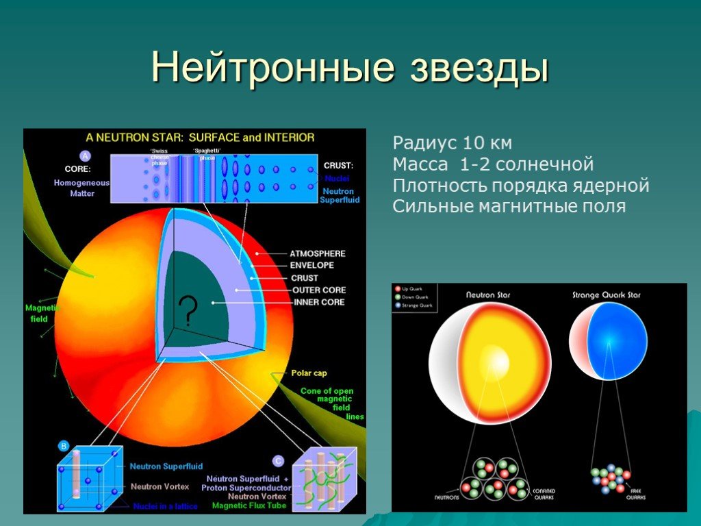 Нейтронные звезды презентация по астрономии