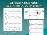 Данные Konus-Wind SGR 1806-20 27 Дек 2004. Мазец и др. 2005
