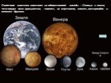 Солнечная система состоит из единственной звезды – Солнца- и всего, что вокруг него вращается, - планет, их спутников, комет, астероидов и многого другого.