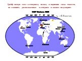 Дрейф центра масс к северному полюсу и вариации силы тяжести, на станциях, расположенных в северном и южном полушариях. С