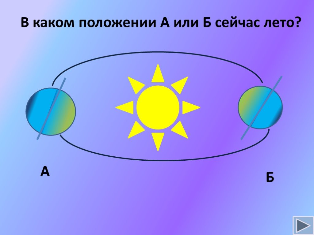 Солнечный свет на земле 5 класс полярная звезда презентация