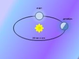Распределение солнечного тепла и света на Земле Слайд: 7
