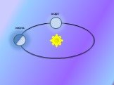 Распределение солнечного тепла и света на Земле Слайд: 8