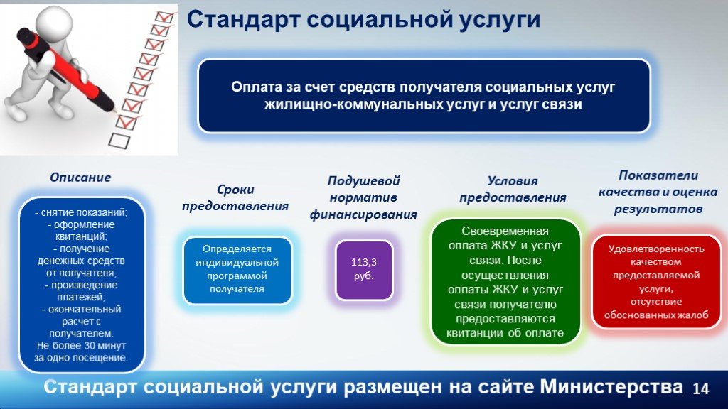 Социальное обслуживание презентация