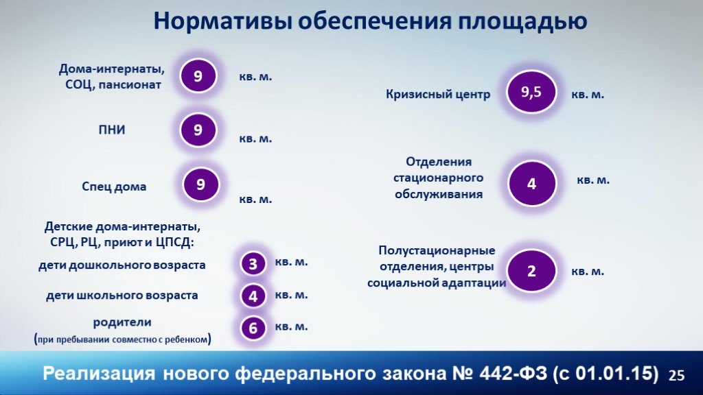 Норматив обеспечения. Реализация 442-ФЗ. Норматив социальной услуги. Законы центр социального обслуживания. Соцобеспечение ФЗ.