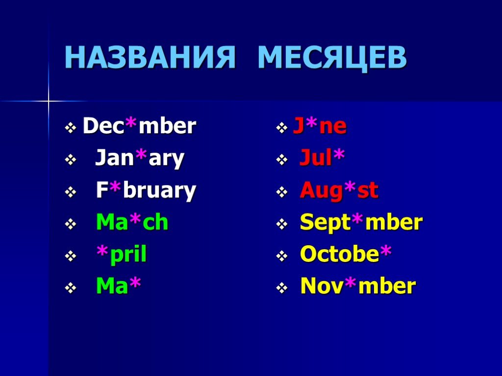 Название английских месяцев на русском. Месяца на английском. Название месяцев на английском. Мнсесеца на английском. Месяца на английском по порядку.