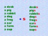 a desk a pig a rabbit a dog a frog a car a farm a cup. + s. desks pigs rabbits dogs frogs cars farms cups