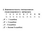 2. Взаимоконтроль тестирования страноведческого материала 1 2 3 4 5 6 7 8 9 10 G S S S S G H G H G „5“ – 1 ошибка „4“ – 3 ошибки „3“- 5 ошибок „2“ – более 5 ошибок