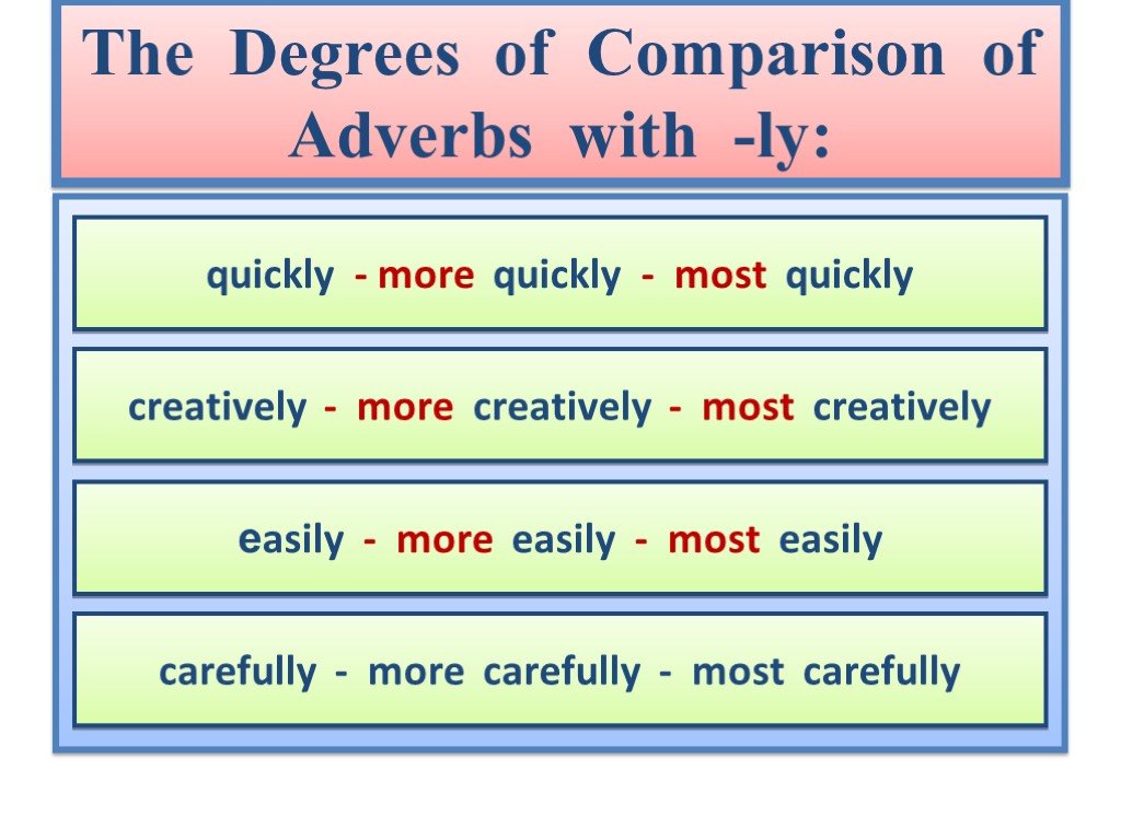Adjectives adverbs comparisons. Degrees of Comparison of adverbs. Adverbs of manner в английском языке. Adverbs of degree презентация. Наречия в английском языке.