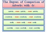 The Degrees of Comparison of Adverbs with -ly: quickly - more quickly - most quickly. creatively - more creatively - most creatively. easily - more easily - most easily. carefully - more carefully - most carefully