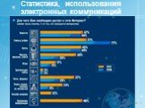 Статистика, использования электронных коммуникаций