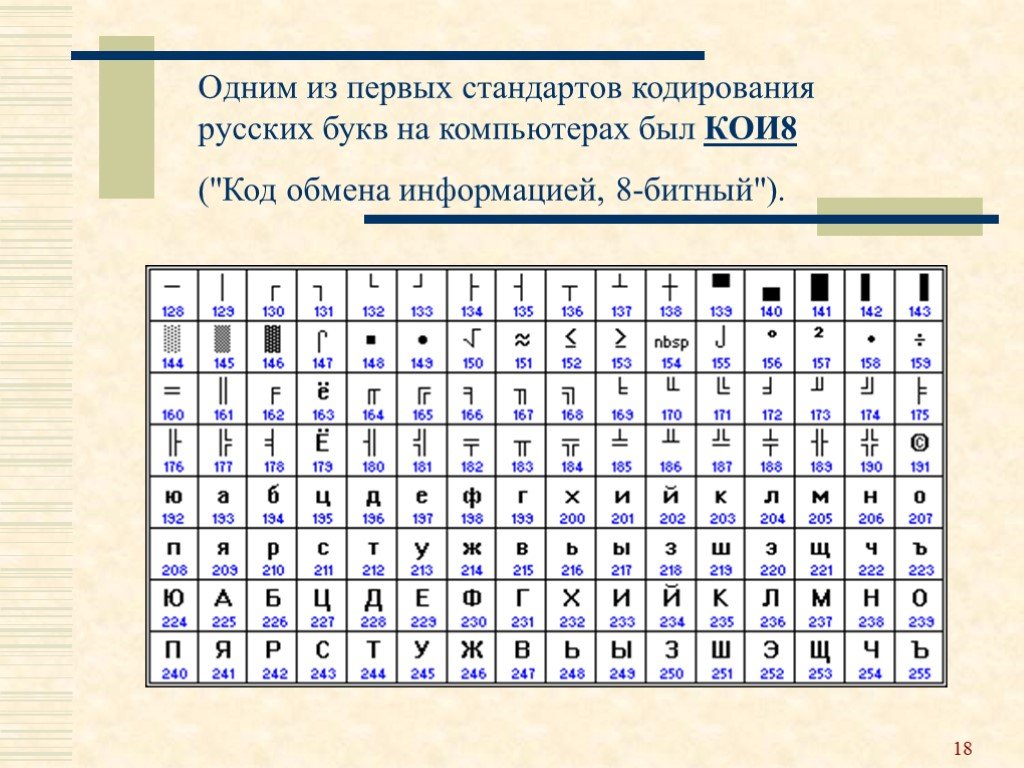 Слово можно закодировать. Кодировочная таблица алфавита. Информатика кодировка символов. Кодировка русских букв. Таблица кодировки букв русского алфавита.