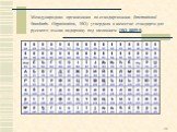 Международная организация по стандартизации (International Standards Organization, ISO) утвердила в качестве стандарта для русского языка кодировку под названием ISO 8859-5.