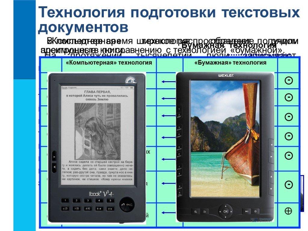 Создание текстовых документов на компьютере 7 класс презентация