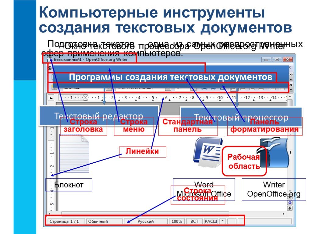 Создание документа презентация