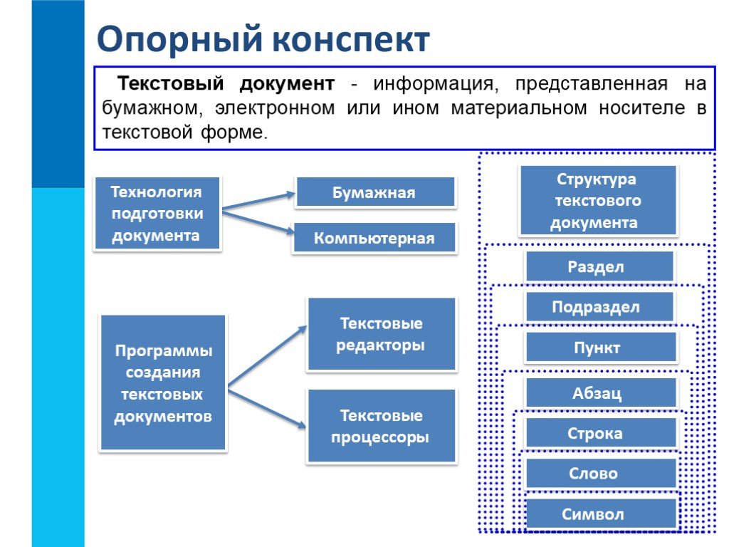 Текстовый документ это презентация