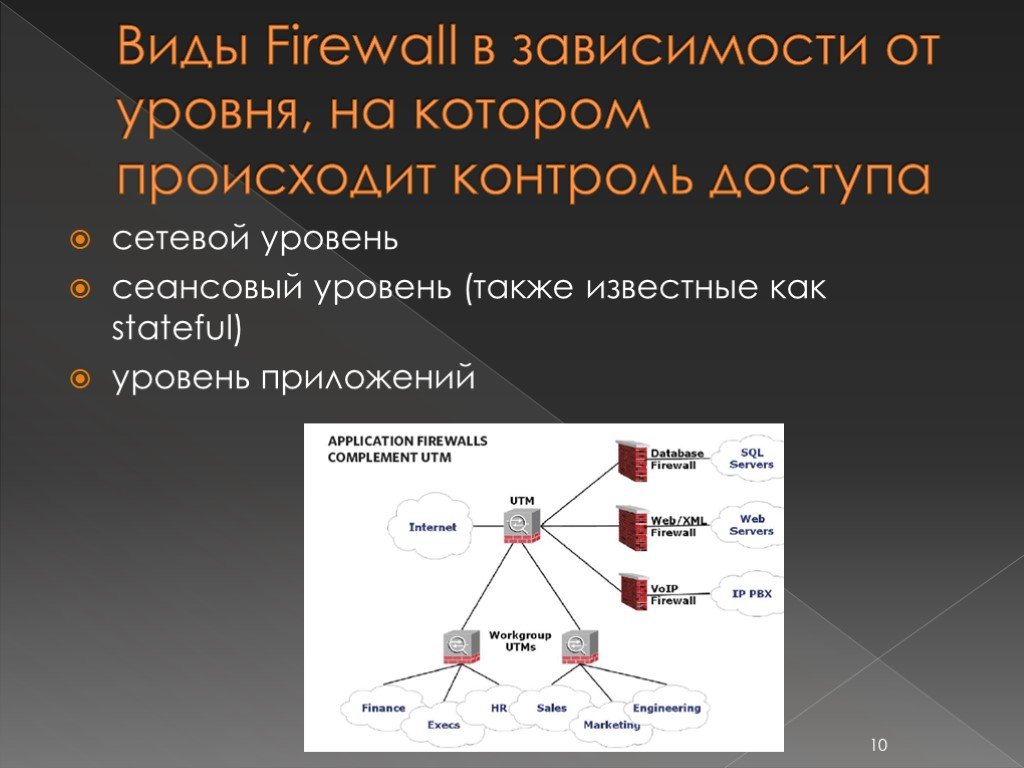 Что такое брандмауэр. Сеансовый уровень межсетевой экран. Firewall виды. Виды межсетевых экранов. Разновидности сетевых экранов.