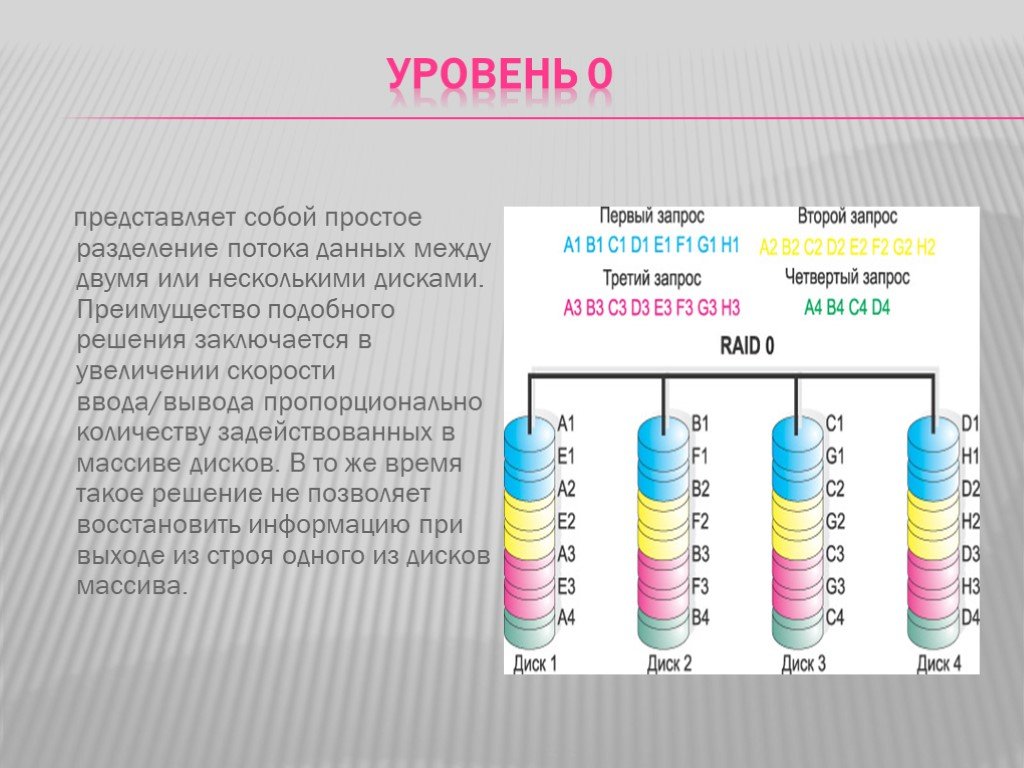 Представить 00. Физическая защита данных презентация. Физическая защита данных презентация 11 класс. Физическая защита данных на дисках презентация 11 класс. Физическая защита данных на дисках кратко.