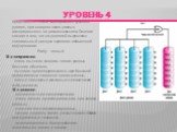 Уровень 4. представляет собой модификацию нулевого уровня, при котором поток данных распределяется по дискам массива. Отличие состоит в том, что на уровне 4 выделяется специальный диск для хранения избыточной информации. Parity - четный Преимущества: - очень высокая скорость чтения данных больших об