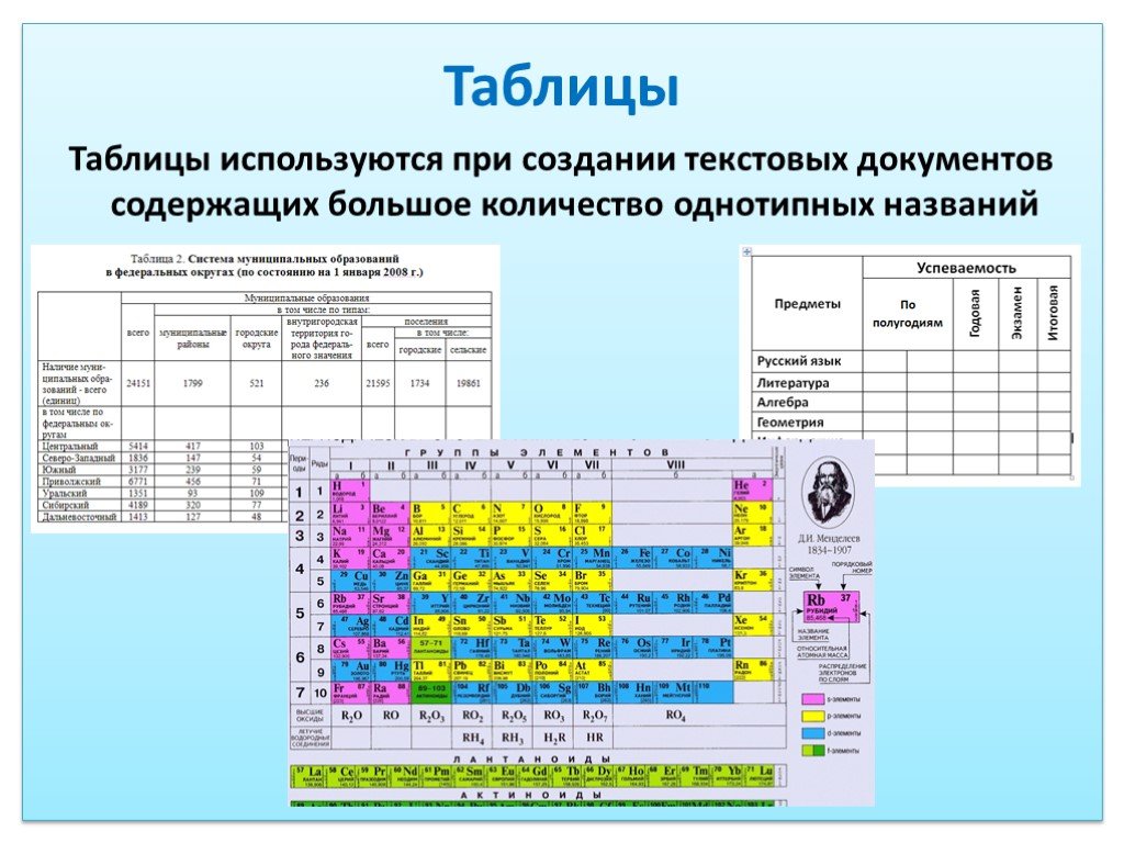 Презентация таблицы в тексте. Таблицы в текстовых документах. Где используются таблицы. Создание текстовых документов. Для чего используют таблицы.