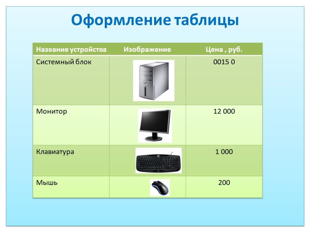 Информатика 7 класс устройство. Изображение устройства название устройства. Системный блок таблица Информатика. Название устройств компьютера таблица. Устройство системного блока таблица.