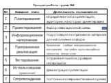 Продукт работы группы №3